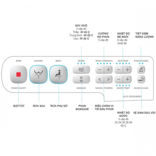 Nắp rửa điện tử CW-H20VN